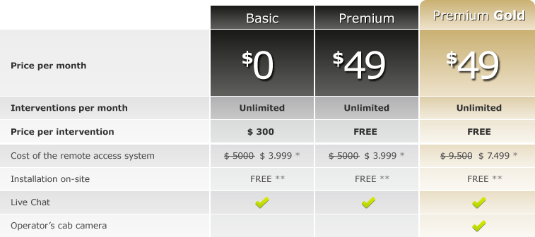 Pricing Table Premium Online Support for USA