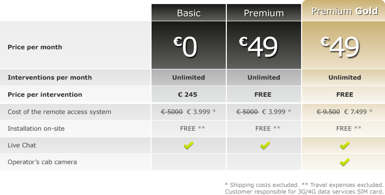 Pricing Table Premium Online Support Europe and other continents
