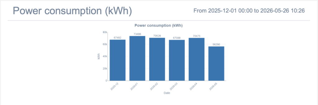 Record Low Energy Consumption in Containerized Bulk Handling 6 E 1