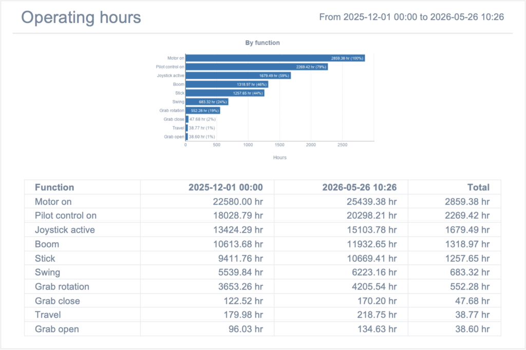 Record Low Energy Consumption in Containerized Bulk Handling 5 F 1